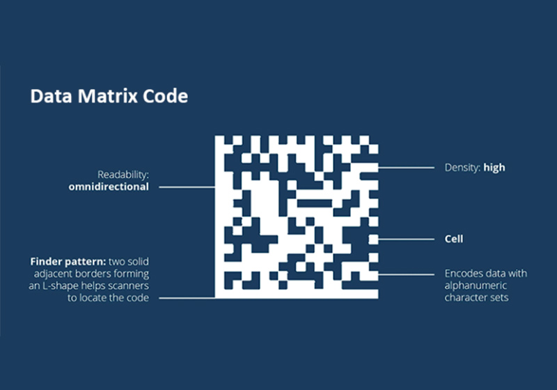Unlocking Efficiency with Data Matrix Code Readers in Diverse Industries